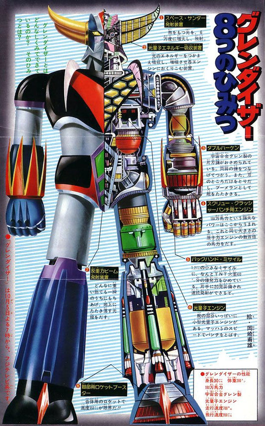 Grendizer Skeletal Internal Components Version 2 Tin Poster (30x20cm)