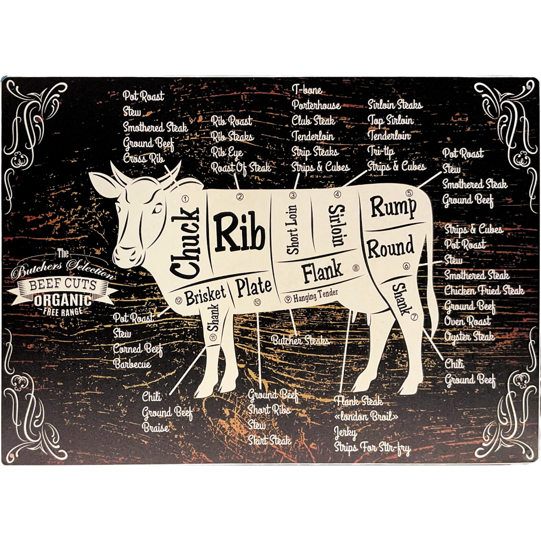 Beef Cuts Tin Poster (30x40cm)